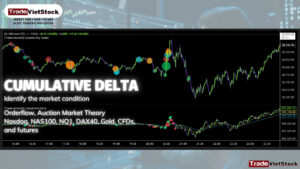 Cumulative Delta Indicator For Orderflow Traders Tradevietstock