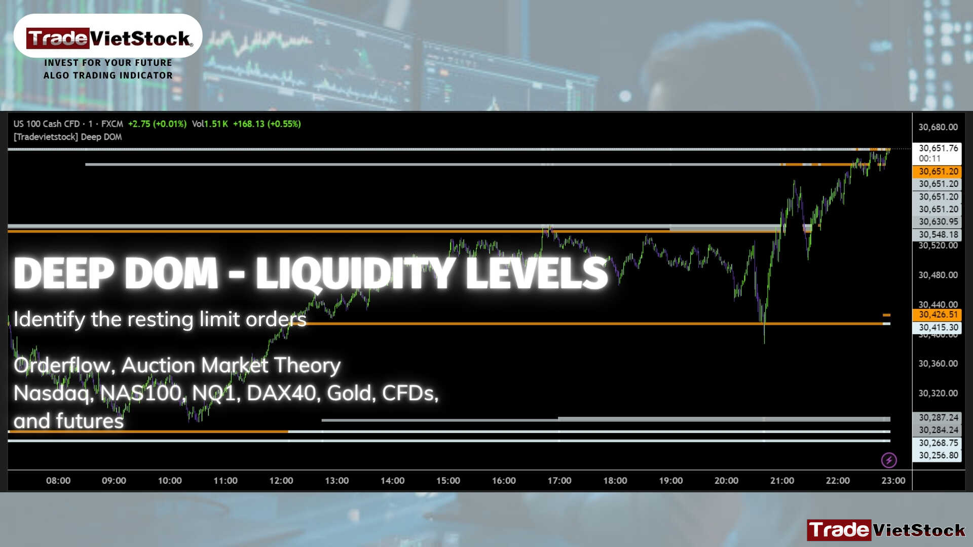 Deep Dom Indicator On Tradingview Identifies Liquidity Levels Tradevietstock Deep Dom Indicator On Tradingview Identifies Liquidity Levels Tradevietstock