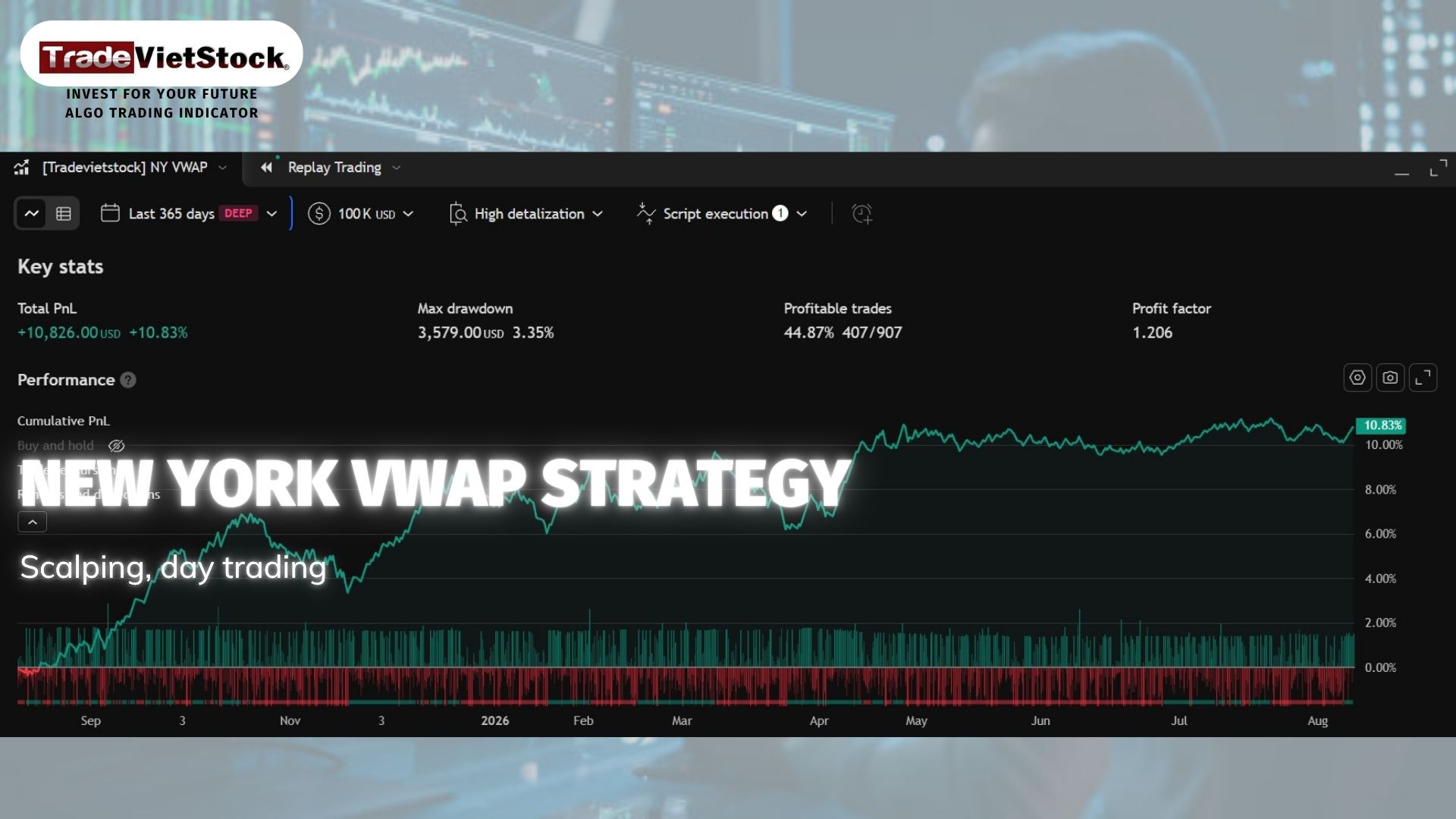 New York Vwap Strategy For Prop Firm Accounts Tradevietstock New York Vwap Strategy For Prop Firm Accounts Tradevietstock