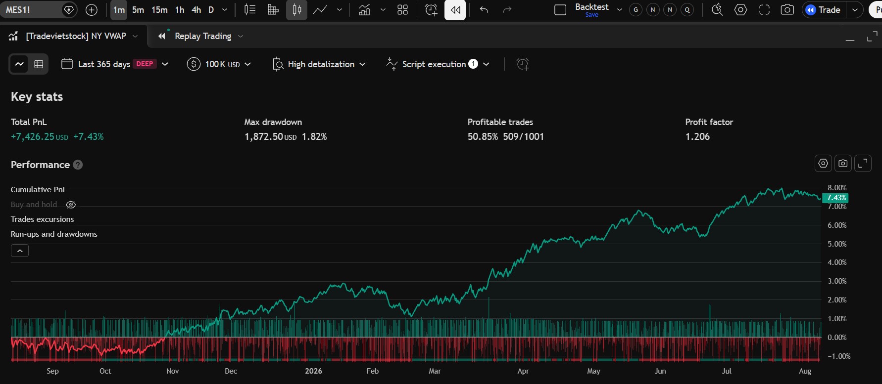 New York VWAP Strategy for Prop Firm Accounts 2 New York Vwap Strategy Has Excellent Performance On Es And Nq Tradevietstock