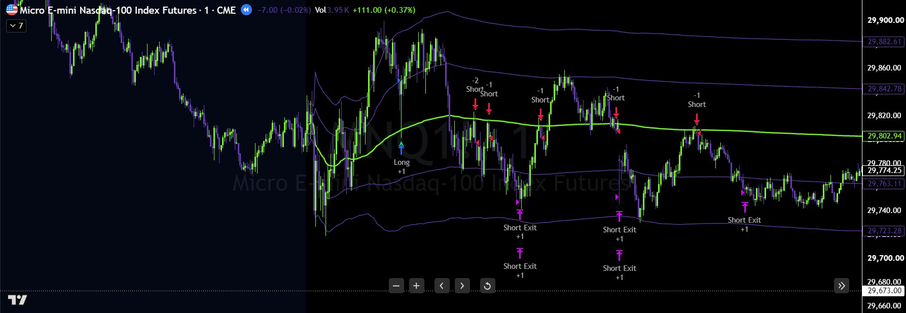 New York VWAP Strategy for Prop Firm Accounts 3 New York Vwap Strategy Works Well In A Chobby Environment Tradevietstock